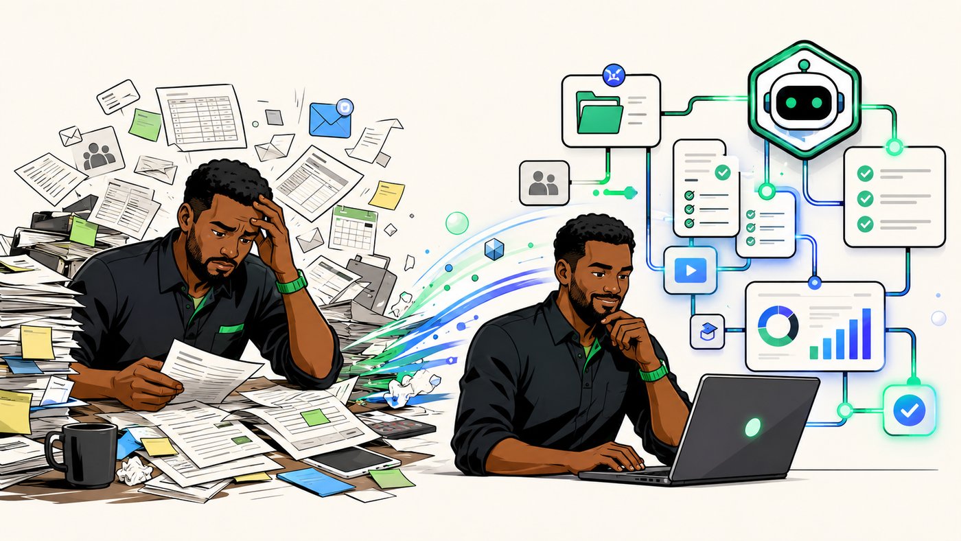 The same business owner twice: buried in piled-up paperwork, then calm at a laptop with AI workflows handling the busywork